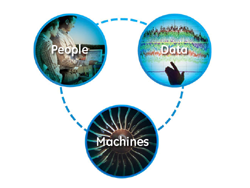 Internet industrial, de GE